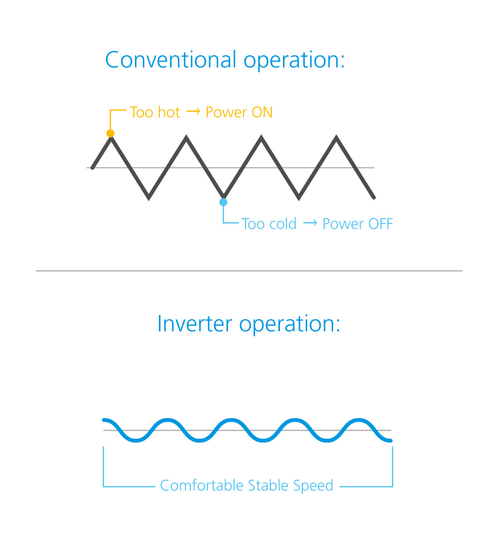 Inverter