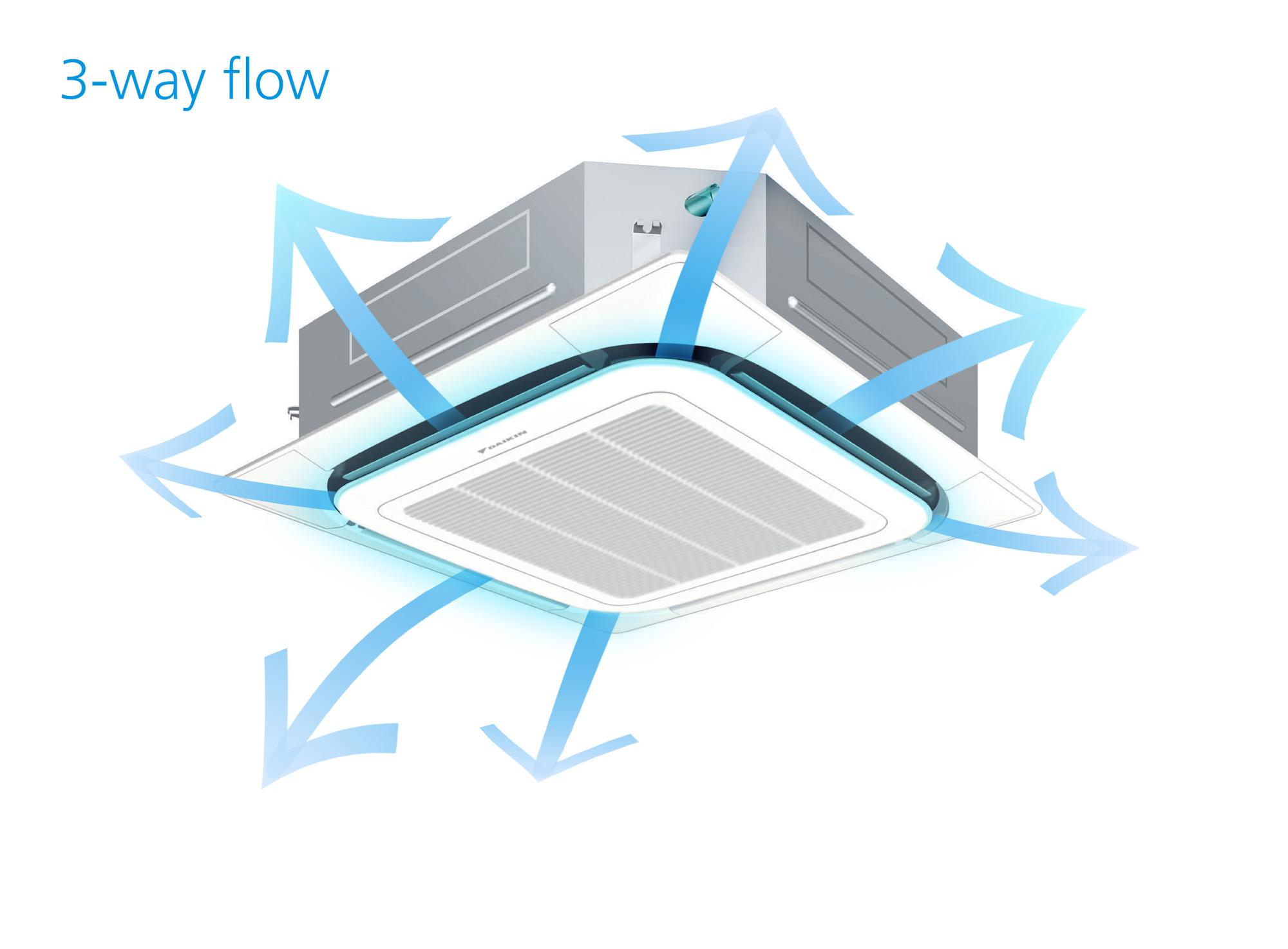 Typical airflow